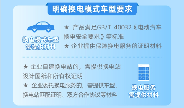 明确了换电模式车型相关要求 明确了换电模式车型相关要求